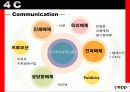 [IMC광고론]Yepp IMC 광고전략 35페이지