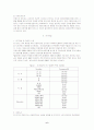 인터넷쇼핑몰의 캐주얼브랜드 인지도의 잠재력과 시장현황 및 마케팅 전략 6페이지