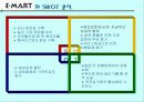 이마트 경영전략 및 성공요인 12페이지