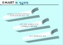 이마트 경영전략 및 성공요인 16페이지