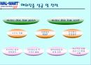 이마트 경영전략 및 성공요인 17페이지