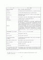 자치경찰제도발전에 대한 연구 22페이지