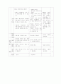 지구와 별 단원의 지도안 3페이지