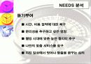 [벤처 아이템]데이트 플래너 기능을 갖춘 Path Finder의 마케팅 전략 3페이지