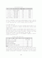 유통경로상의 거래특성요인이 제조업체와 유통업체간 관계결속에 미치는 영향 15페이지