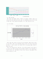 하이트의 역량 개발 전략 6페이지