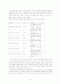 하이트의 역량 개발 전략 8페이지