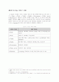 유시티(u-city)관한 연구 12페이지