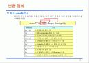 C언어 전처리와 입출력 20페이지