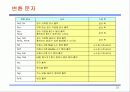 C언어 전처리와 입출력 23페이지