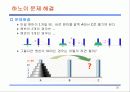 C언어 함수의 활용[파워포인트 자료] 25페이지