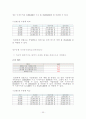 대졸자의 재테크 33페이지