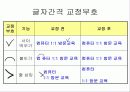 [정보처리]교정 부호의 종류 및 사용법 - 워드프로세서(문서실무) 3페이지