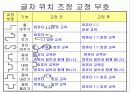 [정보처리]교정 부호의 종류 및 사용법 - 워드프로세서(문서실무) 4페이지