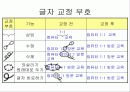 [정보처리]교정 부호의 종류 및 사용법 - 워드프로세서(문서실무) 5페이지