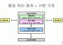 [정보처리]PC의 구성 요소(하드웨어) - 워드프로세서(문서실무) 3페이지