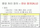 [정보처리]PC의 구성 요소(하드웨어) - 워드프로세서(문서실무) 6페이지