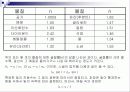 투명인간의 대한 고찰 11페이지