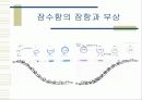 잠수함[submarine 潛水艦]에 대해  8페이지