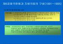 한국지방자치의 변천 13페이지