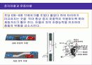 자동차와 물리 6페이지