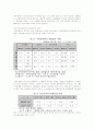 [유통업]한국 유통산업의 성장과정과 현황 및 미래 발전과제 6페이지