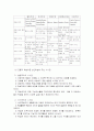 평생교육의 철학적 기초 4페이지