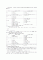 평생교육의 철학적 기초 7페이지