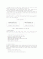 새로운 교원교육 평가인정체제 개발의 효율적 관리방안 7페이지