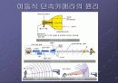 단속 카메라에 대해서.. 8페이지
