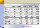 인터링크 ERP구축 성공사례 14페이지