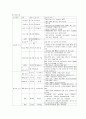 기관지 확장증 간호사례 12페이지