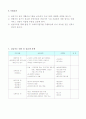 사회복지시설실습일지 5페이지