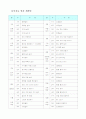 사회복지시설실습일지 17페이지