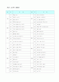 사회복지시설실습일지 19페이지
