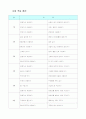 사회복지시설실습일지 22페이지