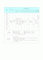 사회복지시설실습일지 31페이지