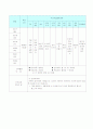 사회복지시설실습일지 32페이지