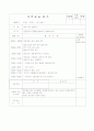 사회복지시설실습일지 54페이지