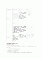 C P R (cardiopulmonary resuscitation) 4페이지