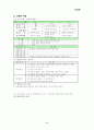 아동간호-(국가고시대비 요약정리) 6페이지