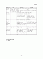 아동간호-(국가고시대비 요약정리) 17페이지