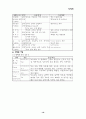 아동간호-(국가고시대비 요약정리) 19페이지