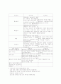 정신병 사례 -정신간호(Case study) 4페이지