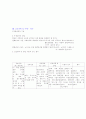 정신병 사례 -정신간호(Case study) 5페이지