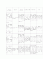 정신병 사례 -정신간호(Case study) 6페이지