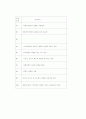 정신분열증 - 케이스 스터디 9페이지
