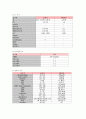 정신사례 보고서 -정신분열증 7페이지