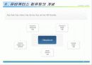 유비쿼터스 4페이지