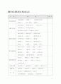 웨딩플랜 5페이지